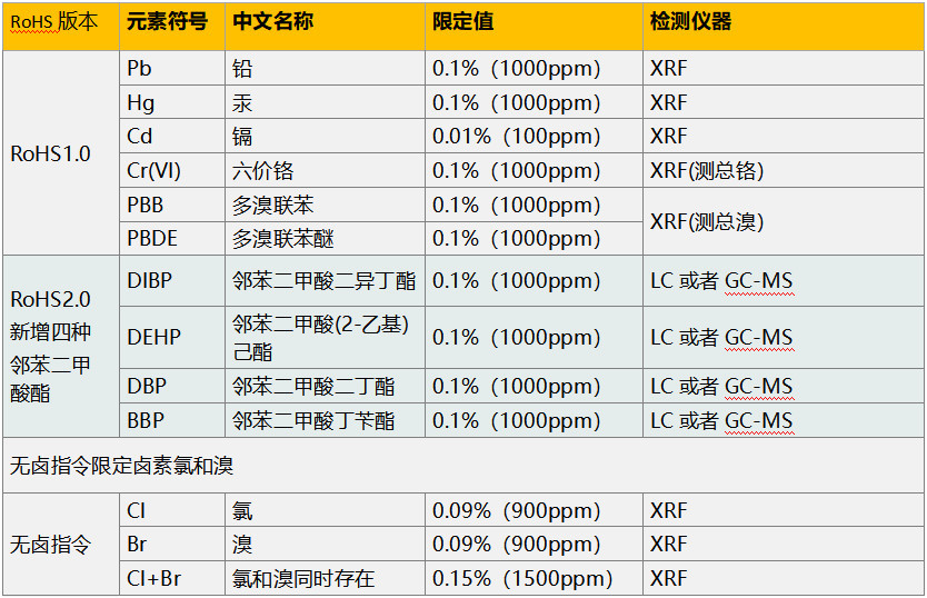 RoHS2.0十項檢測儀.jpg