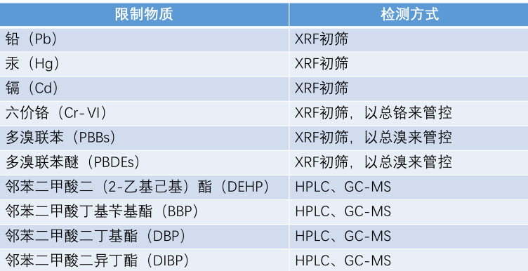1628215481926646.jpg 鄰苯二甲酸酯分析液相色譜儀004.jpg