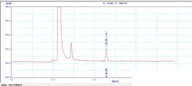 5ppm-2-氯乙醇頂空進樣氣相色.gif