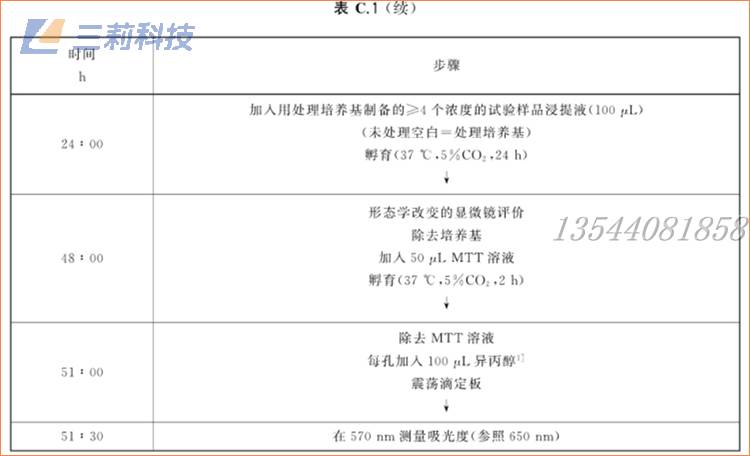 1631077735136410.jpg cell毒性004.jpg