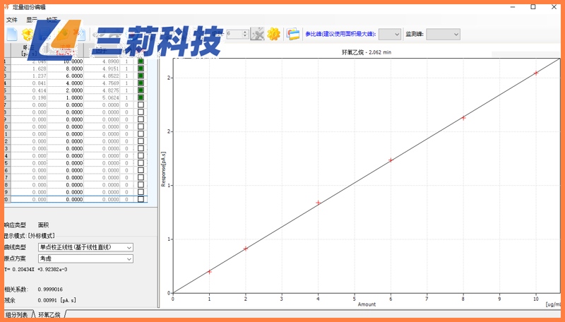 1632382570572322.jpg GC218氣相色譜儀醫用口罩中環氧乙烷殘留檢測分析方案 (3).jpg