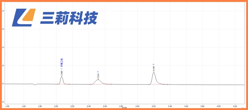 1632382580161541.jpg GC218氣相色譜儀醫用口罩中環氧乙烷殘留檢測分析方案 (4).jpg