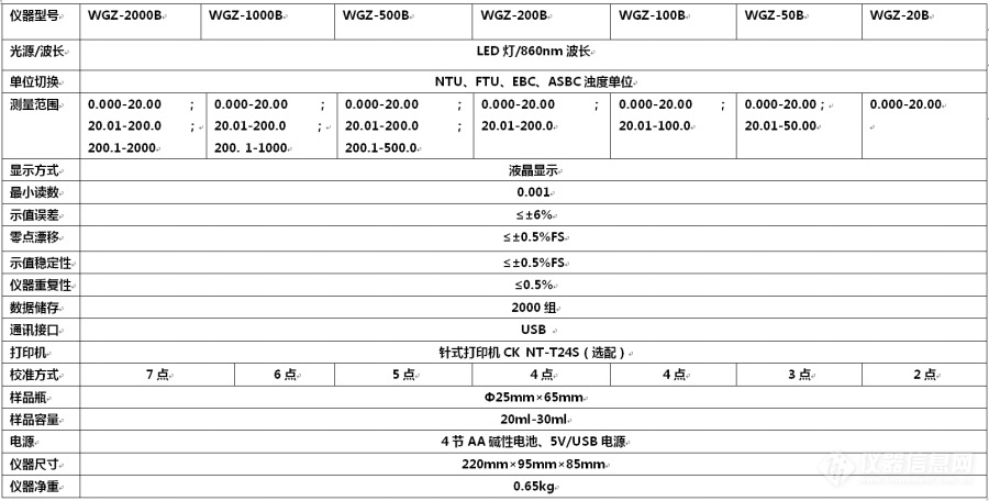 便攜式濁度計技術參數.jpg