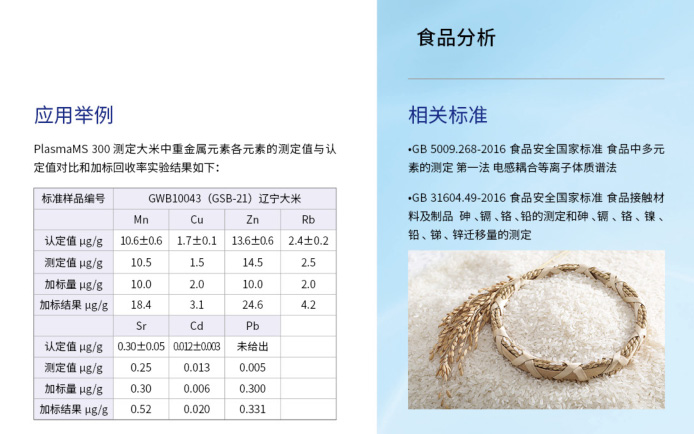 食品分析 拷貝.jpg