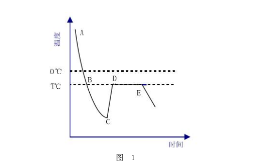 拉烏爾冰點下降法測量原理.png