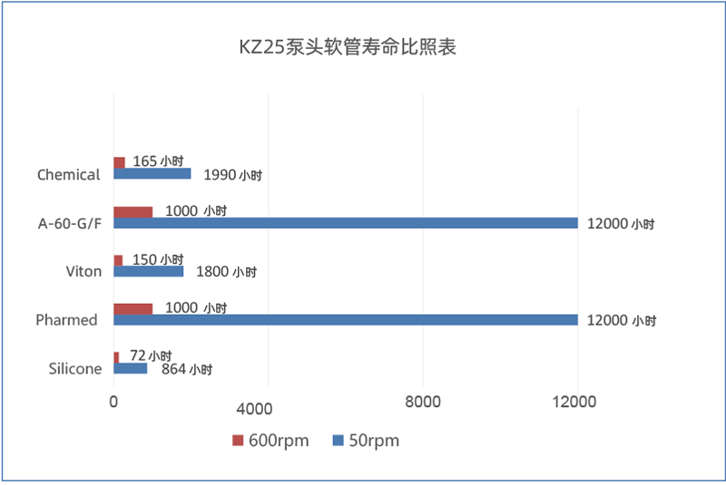 1654930715105858.png KZ25蠕動泵泵頭 (1).png
