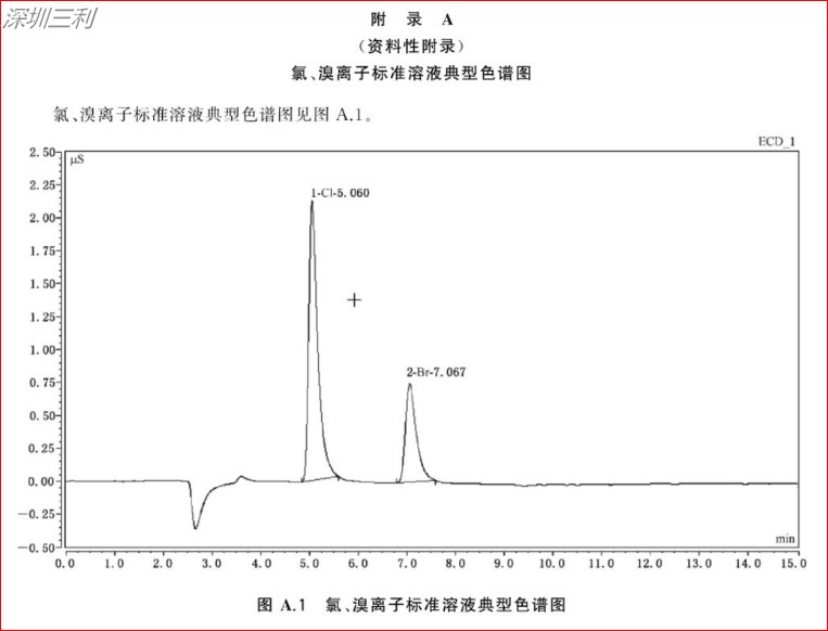 GB∕T34692-2017熱塑性彈性體鹵素含量的測定 (8).jpg